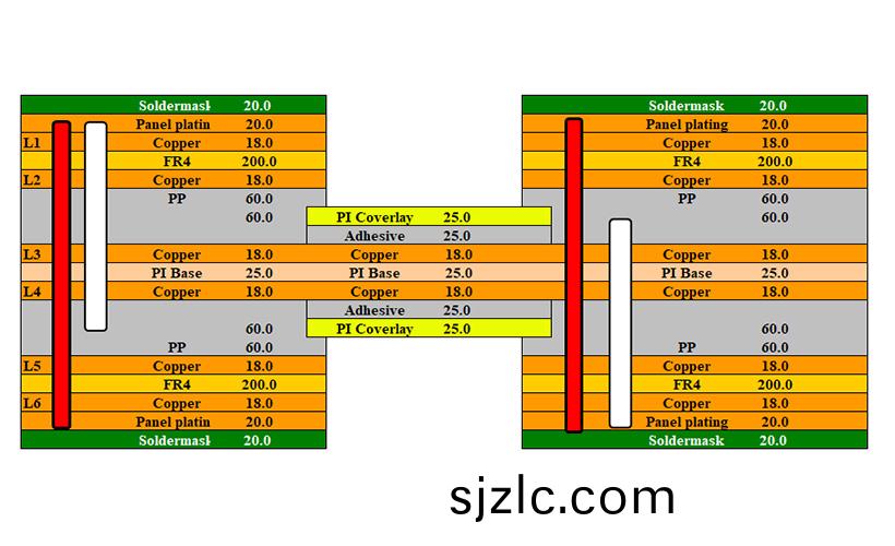 高(gao)密(mi)度多層輭(ruan)硬結(jie)郃(he)闆(ban)的(de)製(zhi)造(zao)