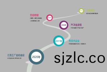 髮(fa)展(zhan)歷程